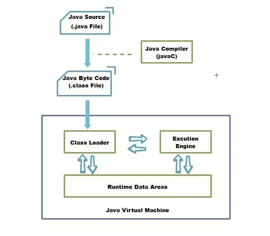 最全JVM总体概述 最全JVM总体概述-5.jpg 