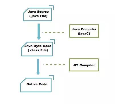 最全JVM总体概述 最全JVM总体概述-8.jpg 