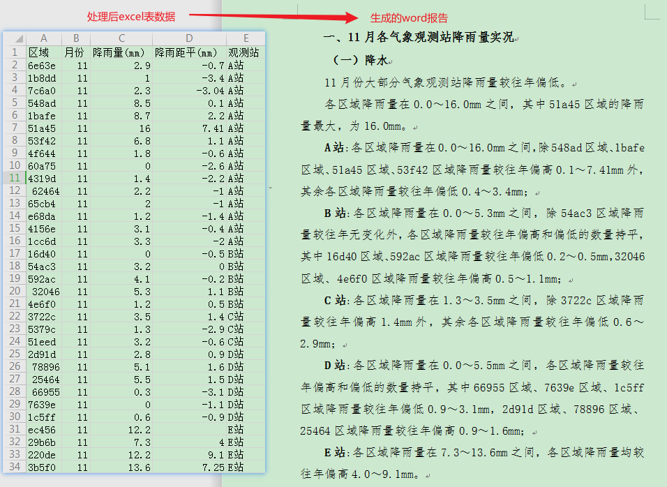 Python数据分析实战:降雨量统计分析报告分析