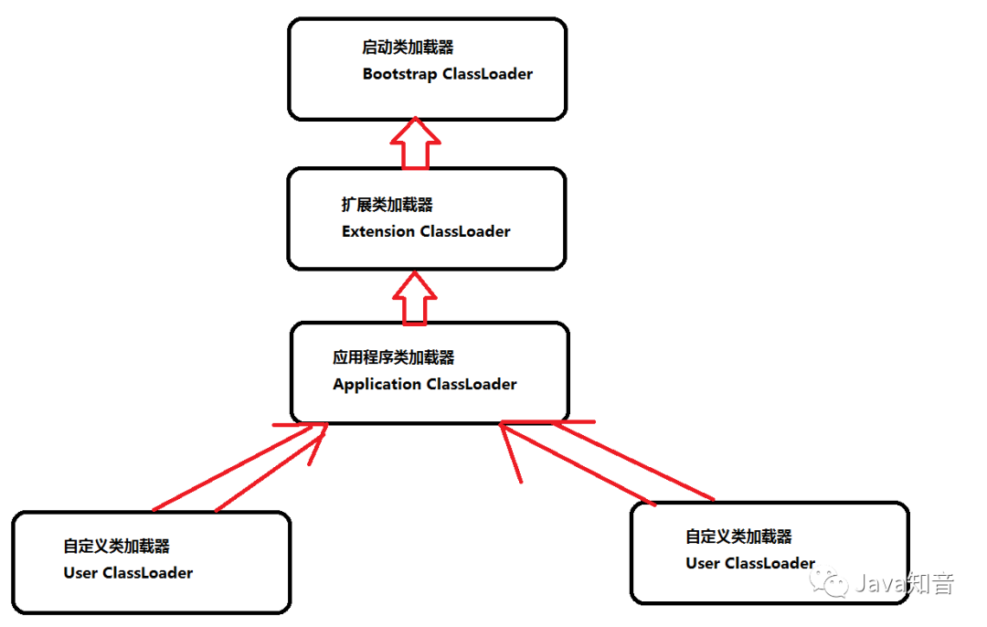 万万没想到，面试中，连 ClassLoader类加载器 也能问出这么多问题.....