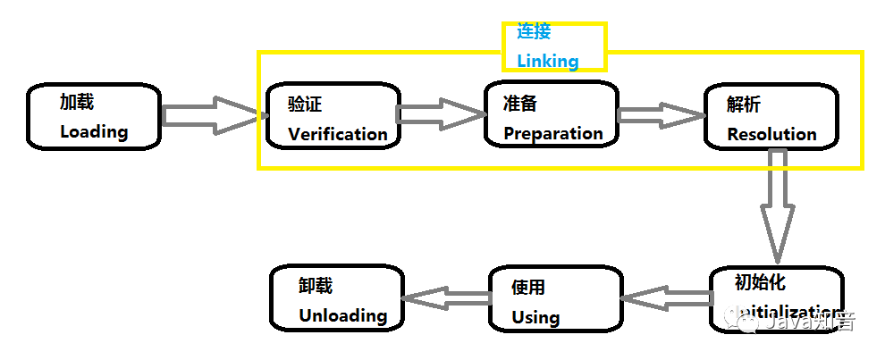 万万没想到，面试中，连 ClassLoader类加载器 也能问出这么多问题.....