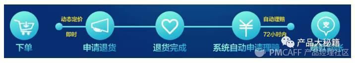电商系统物流管理之逆向物流退换货流程设计
