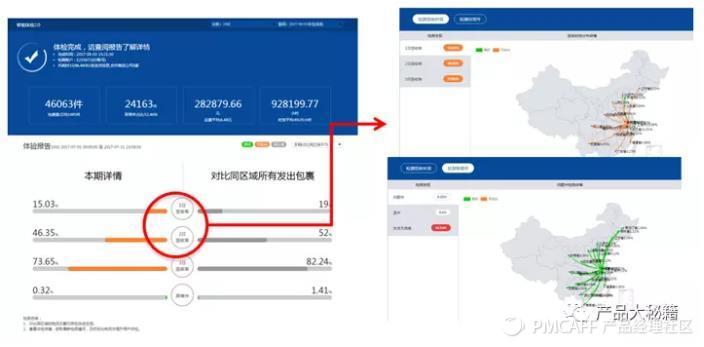 电商系统物流管理之逆向物流退换货流程设计