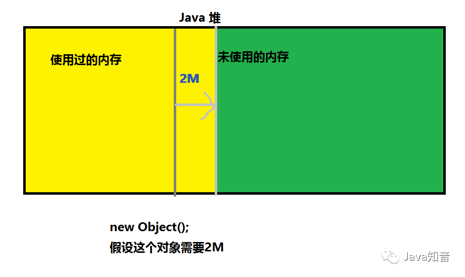 万万没想到，JVM内存区域的面试题也可以问的这么难？