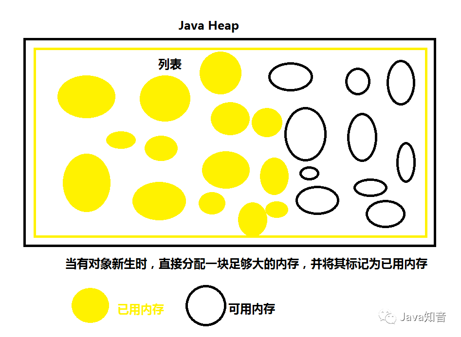 万万没想到，JVM内存区域的面试题也可以问的这么难？