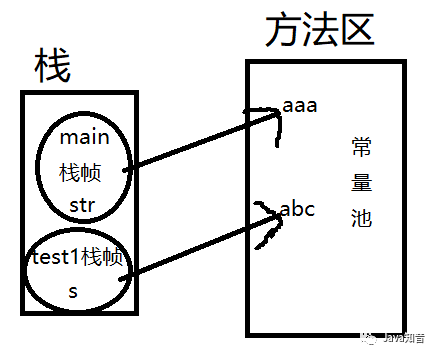万万没想到，JVM内存区域的面试题也可以问的这么难？