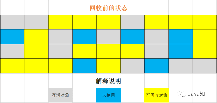 搞定面试官：咱们从头到尾再说一次 Java 垃圾回收