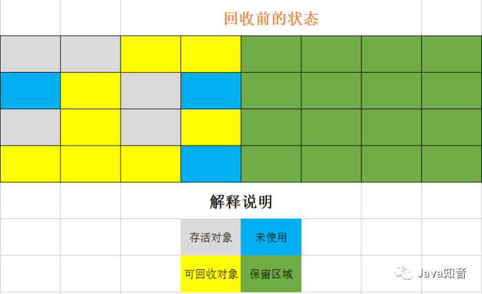 搞定面试官：咱们从头到尾再说一次 Java 垃圾回收