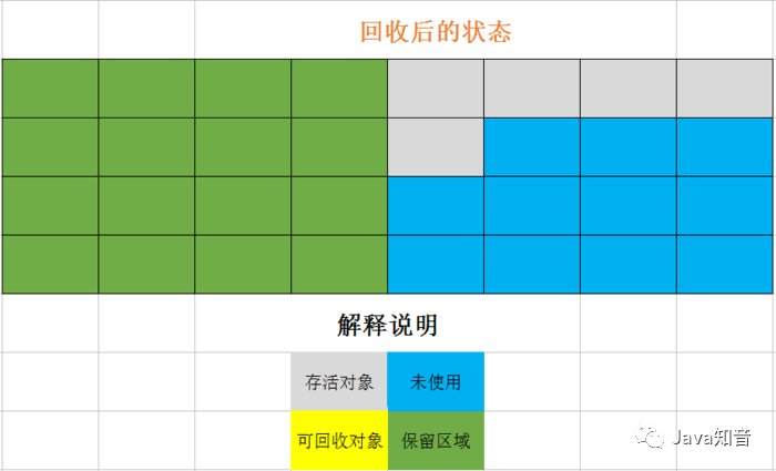 搞定面试官：咱们从头到尾再说一次 Java 垃圾回收