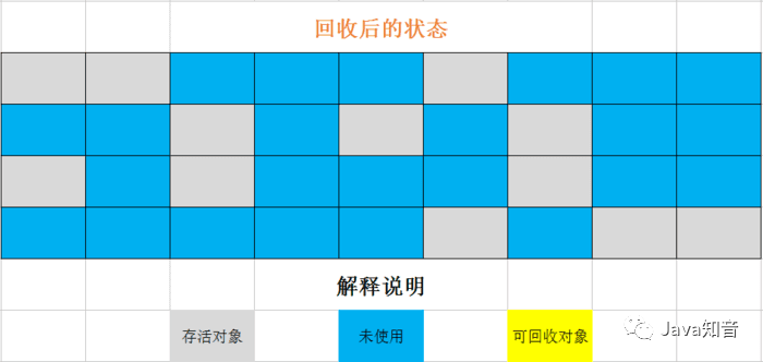 搞定面试官：咱们从头到尾再说一次 Java 垃圾回收
