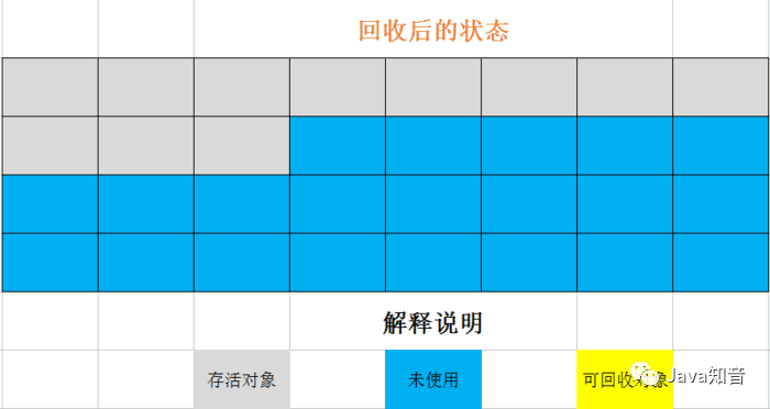 搞定面试官：咱们从头到尾再说一次 Java 垃圾回收