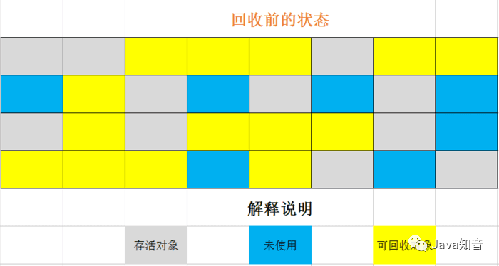 搞定面试官：咱们从头到尾再说一次 Java 垃圾回收