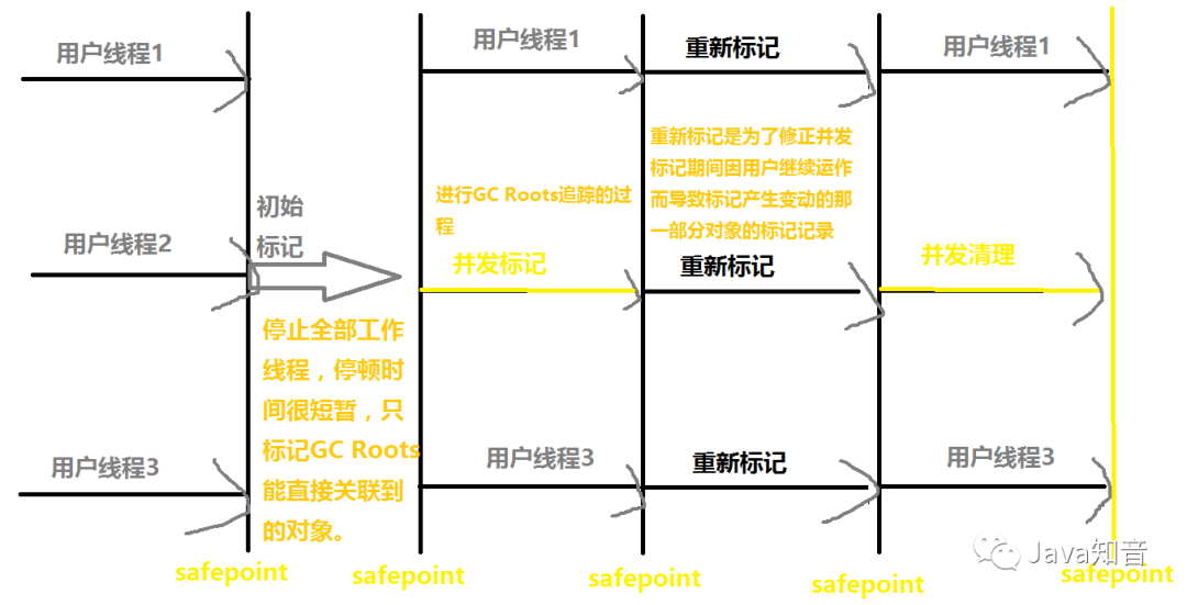 搞定面试官：咱们从头到尾再说一次 Java 垃圾回收