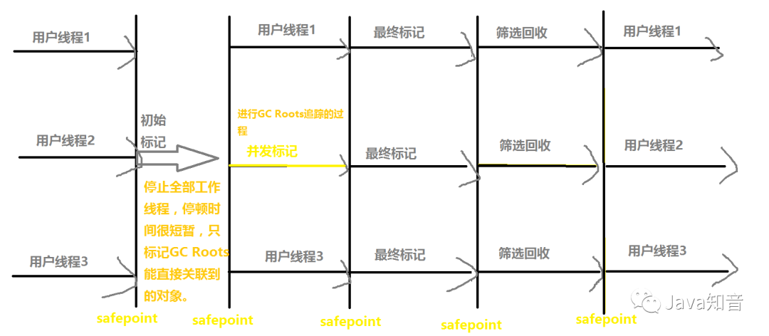 搞定面试官：咱们从头到尾再说一次 Java 垃圾回收