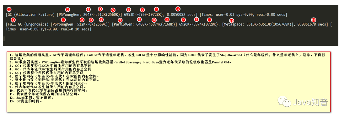搞定面试官：咱们从头到尾再说一次 Java 垃圾回收
