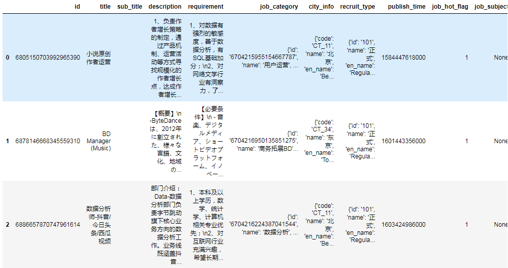 Python爬取大厂找招聘数据,看看大家的差别在哪里