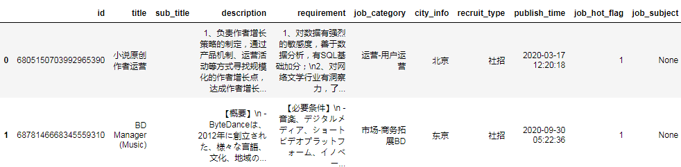 Python爬取大厂找招聘数据,看看大家的差别在哪里