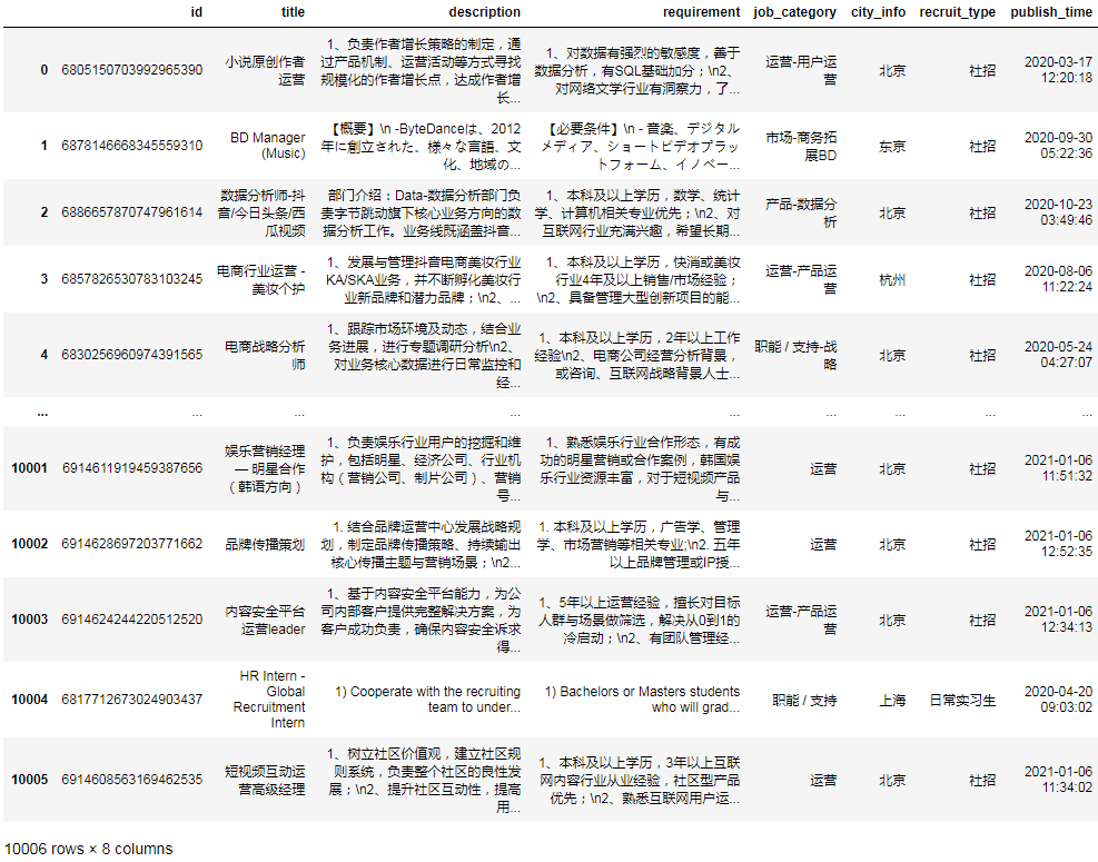 Python爬取大厂找招聘数据,看看大家的差别在哪里