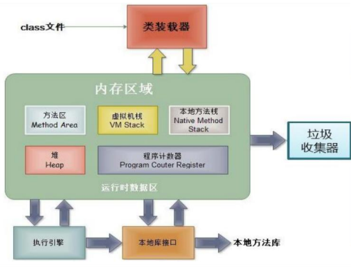 内存解析