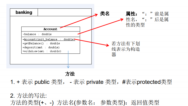 UML类图