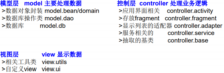 MVC设计模式