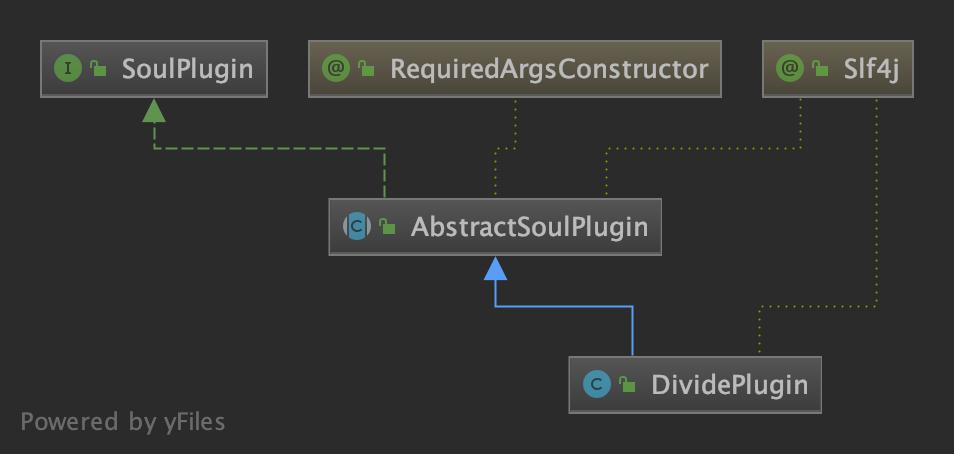DividePlugin