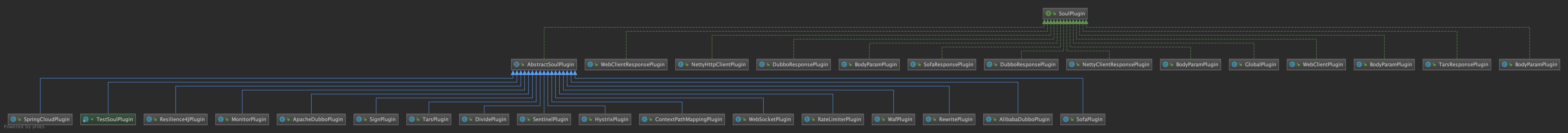 SoulPlugin