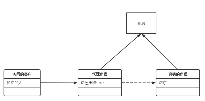 image-20210121140823935