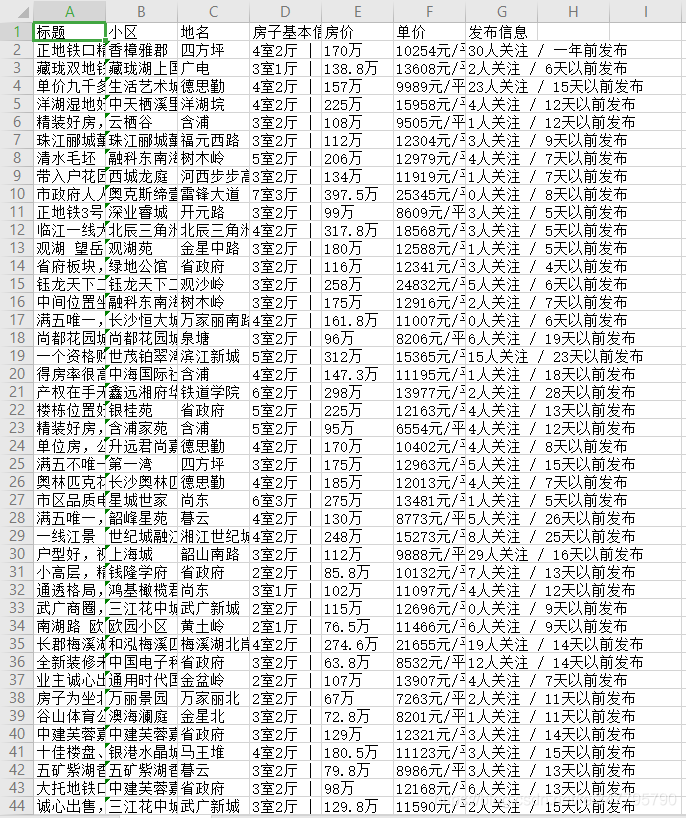 Python爬虫新手入门教学(三):爬取链家二手房数据