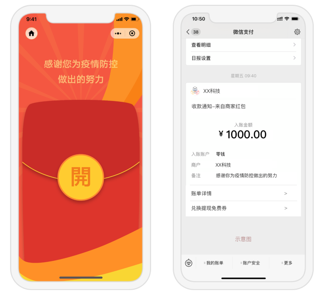 “留守红包”发放示意图