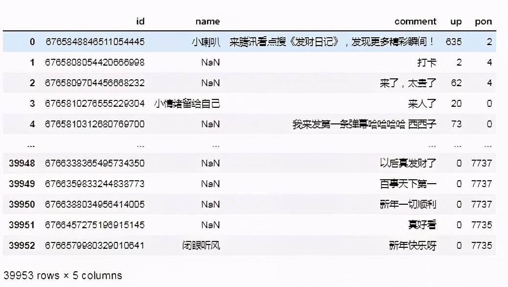分析宋小宝的处女作《发财日记》,看看这部一亿播放量的电影