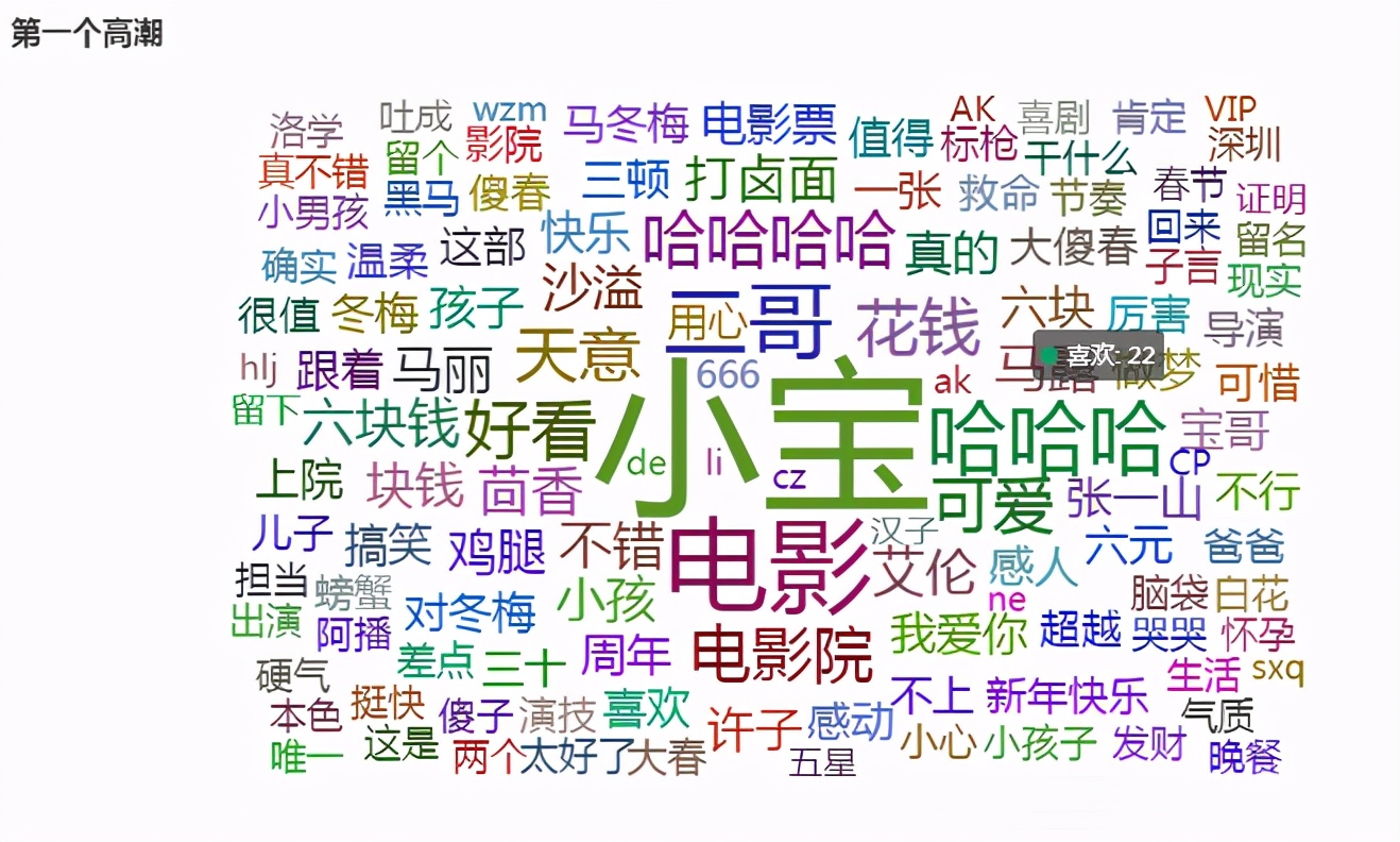 分析宋小宝的处女作《发财日记》,看看这部一亿播放量的电影