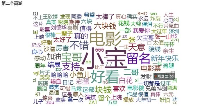 分析宋小宝的处女作《发财日记》,看看这部一亿播放量的电影