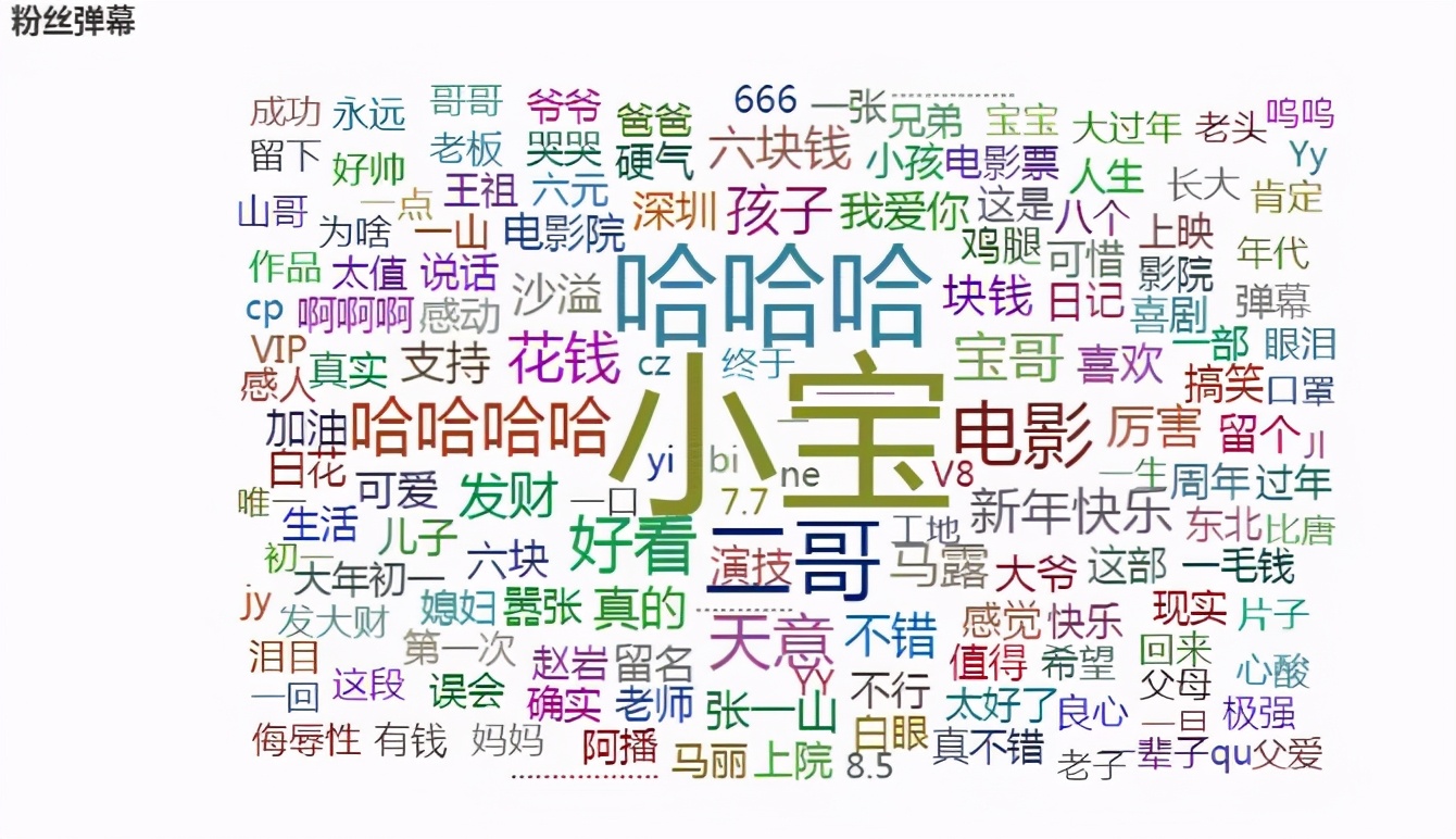分析宋小宝的处女作《发财日记》,看看这部一亿播放量的电影
