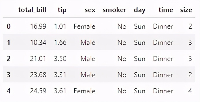Python爬取‘跌妈不认’股票数据,绘制可视化图