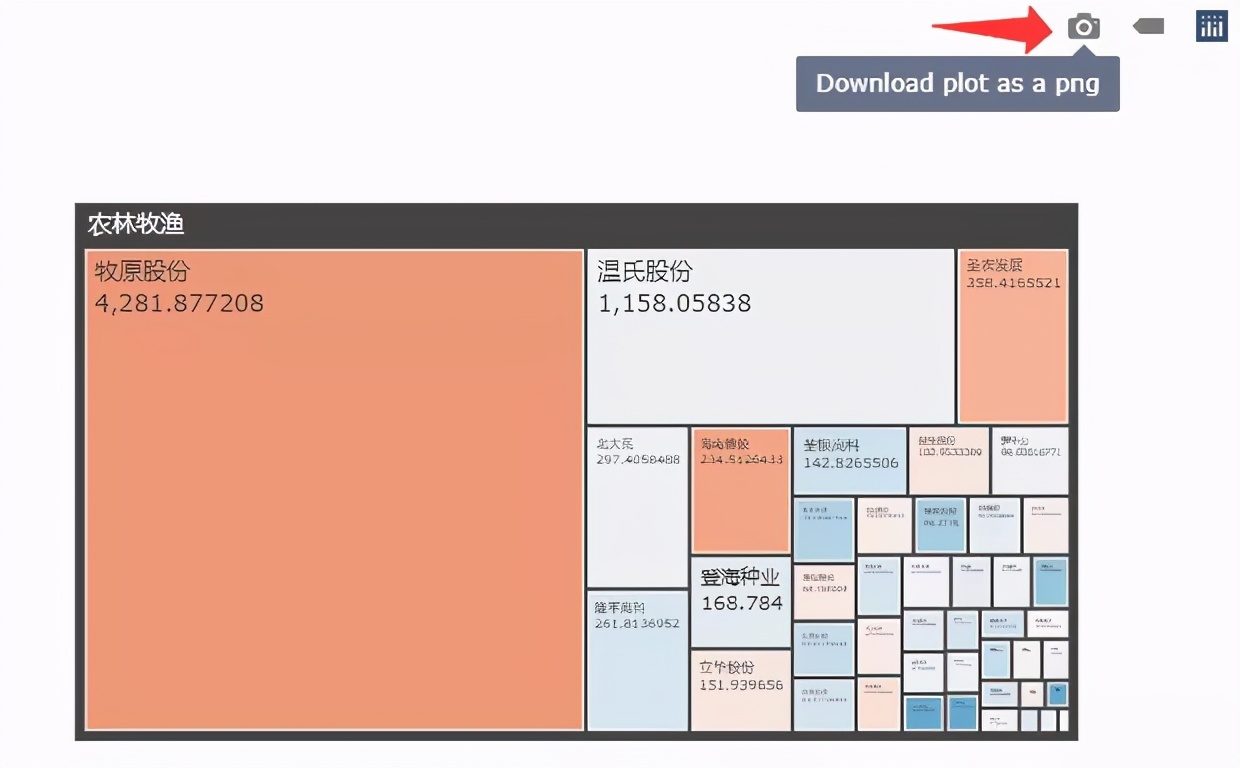 Python爬取‘跌妈不认’股票数据,绘制可视化图