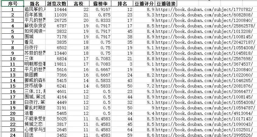 原始excel 原始excel
