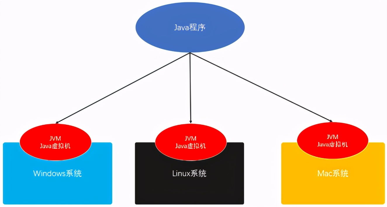 Java语言学习:Java语言概述