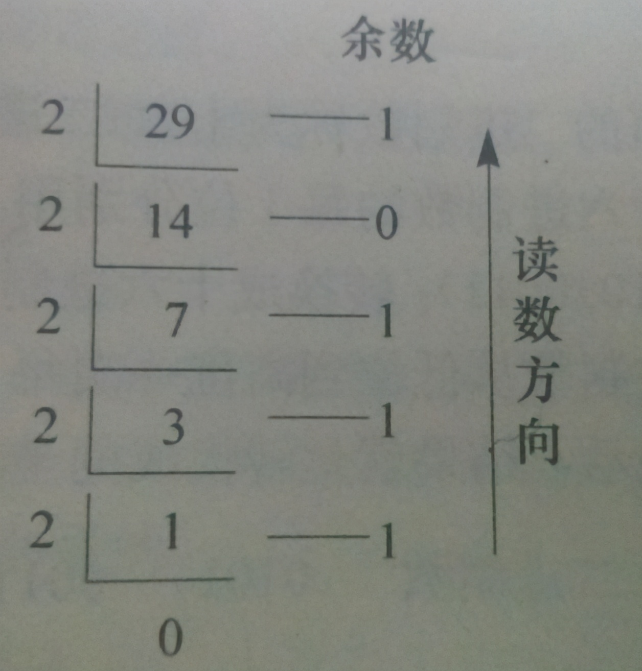 Java编程语言学习04-二进制与进制间转换