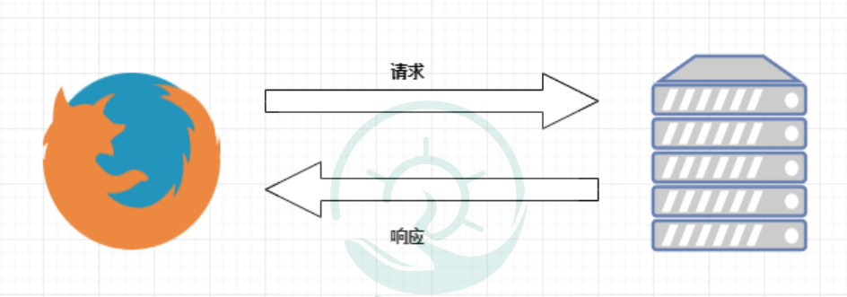 Python爬虫基础讲解:爬虫的分类