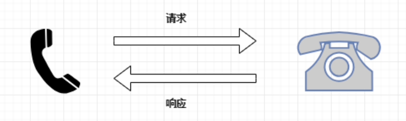 Python爬虫基础讲解:爬虫的分类