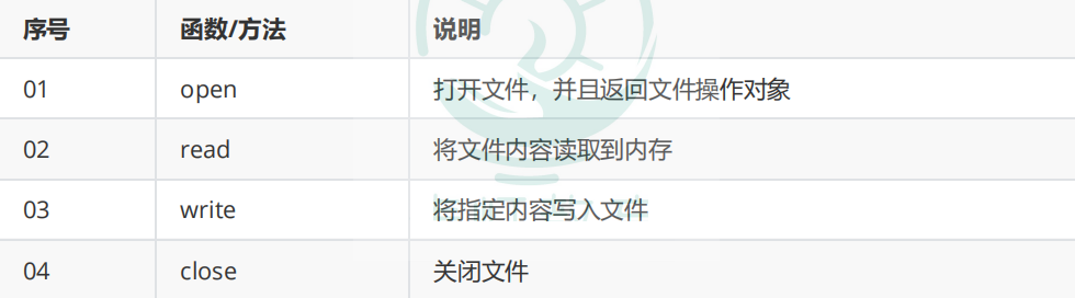 Python爬虫基础讲解:数据持久化——文件操作