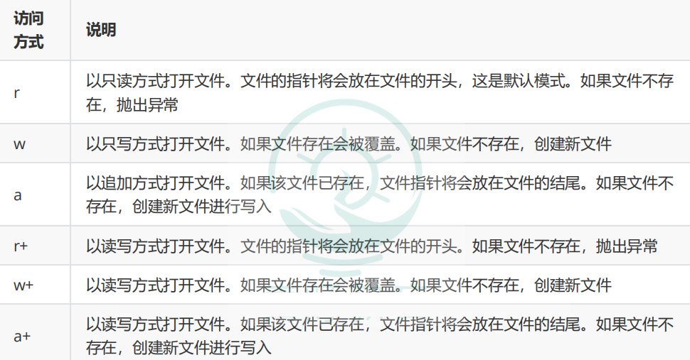 Python爬虫基础讲解:数据持久化——文件操作