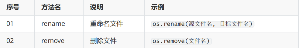 Python爬虫基础讲解:数据持久化——文件操作