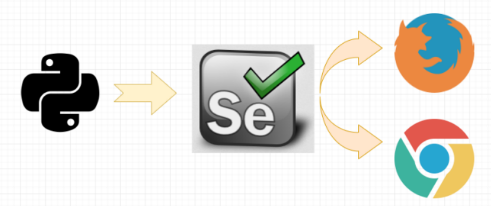 Python爬虫基础讲解:初探selenium