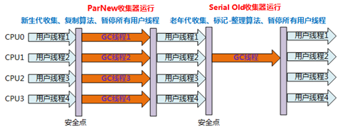 【289期】面试官：说一下JVM常用垃圾回收器的特点、优劣势、使用场景和参数设置