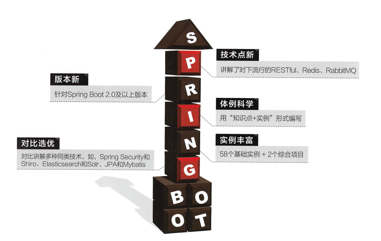 京东内部的这份SpringBoot京东商城项目手册,竟遭黑客强行开源?
