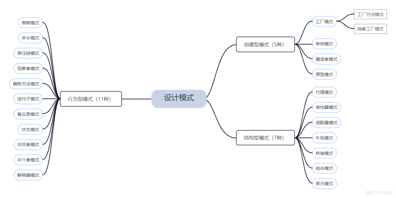设计模式.png