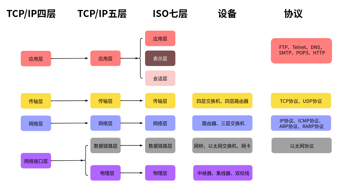 详细