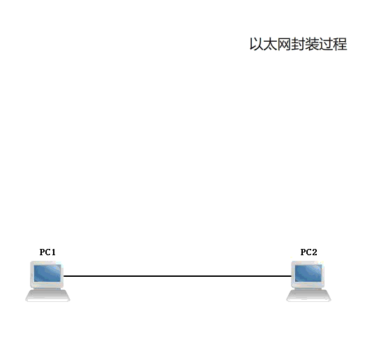 iso七层与数据传输